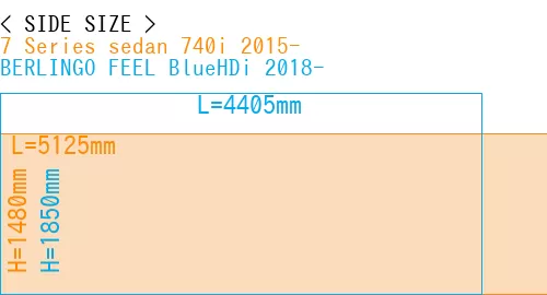 #7 Series sedan 740i 2015- + BERLINGO FEEL BlueHDi 2018-